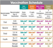 Canine Spectra Dog and Puppy Vaccines